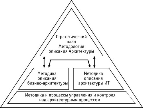 Как тебе такое, Илон Маслоу?) | Сетка — социальная сеть от hh.ru