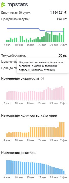Категория: Массажер
Ценовой сегмент: ход 4999 - 7000
Работает 3 РК на каждую карточку.
Арк - НЧ
АУК - ВЧ
АУК - ВЧ/СЧ
НЧ: работает в принцип по полке + доп охваты по НЧ в поиск + каталог | Сетка — социальная сеть от hh.ru