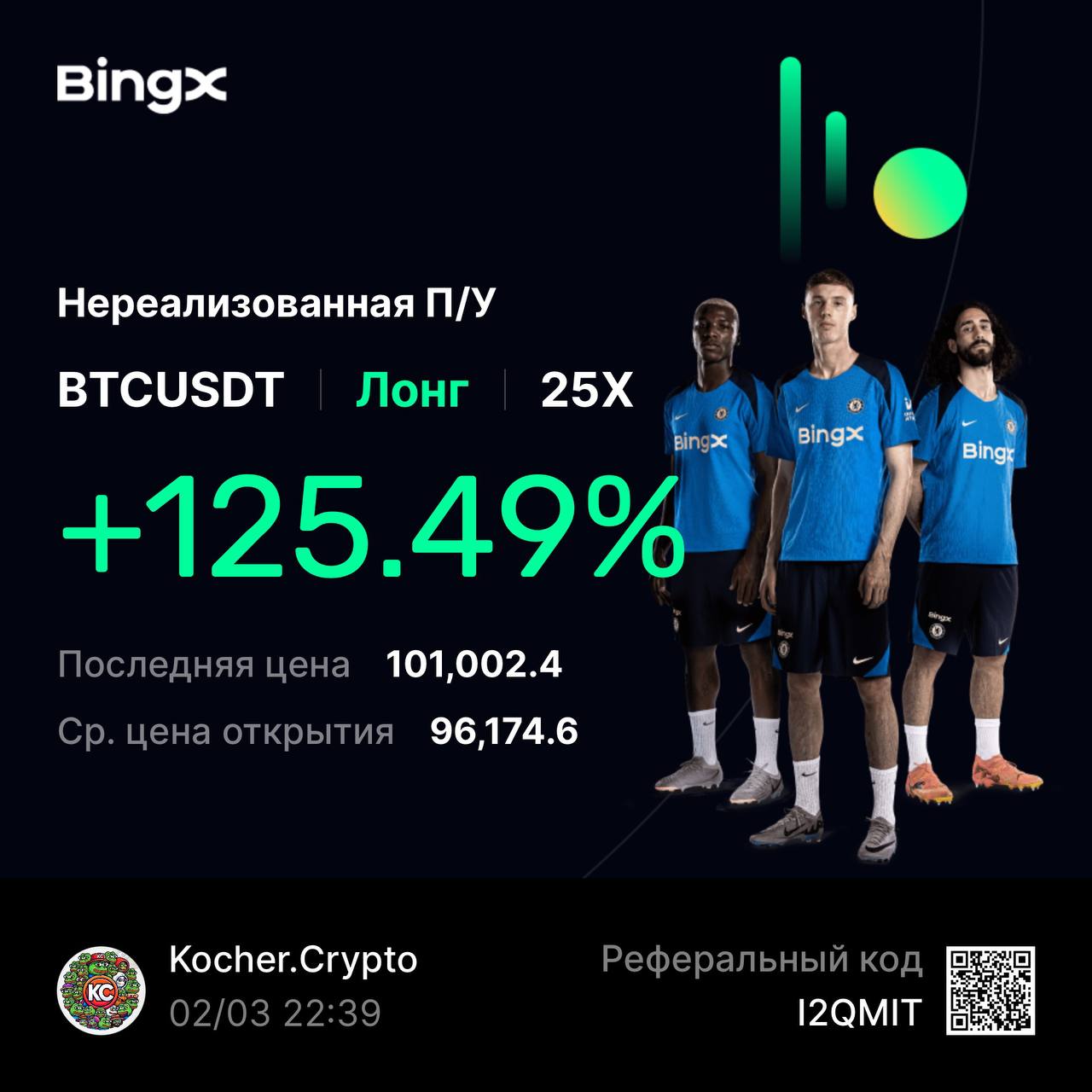 Еще часть фиксируем🔼
+5%🍸 | Сетка — социальная сеть от hh.ru