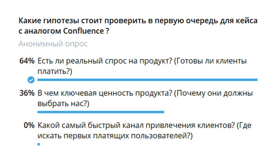 В прошлом посте мы голосовали за то, какие гипотезы стоит проверить в первую очередь для кейса «компания создала MVP-продукта, который является аналогом Conlfuence» | Сетка — социальная сеть от hh.ru