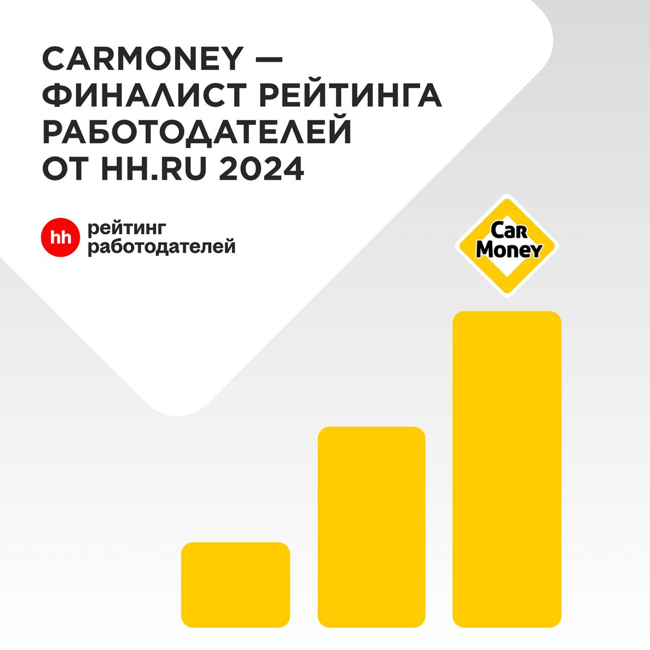 CarMoney — финалист Рейтинга работодателей России 2024 от hh.ru
Мы снова вошли в число лучших работодателей России по версии hh | Сетка — социальная сеть от hh.ru