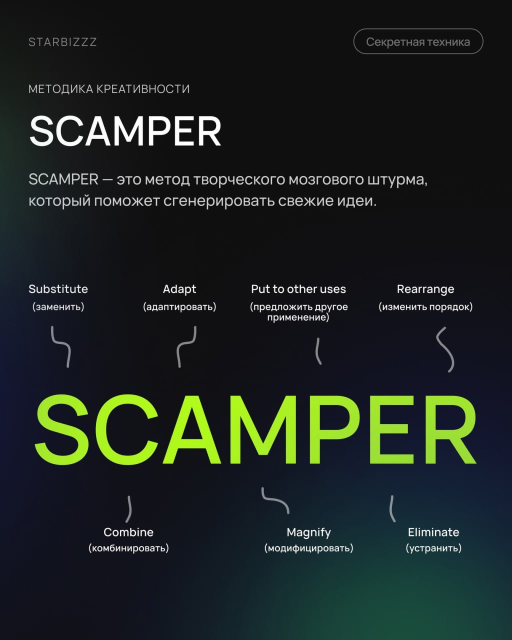 Как быстро генерировать идеи? 👩‍💻 @pressFigma | Сетка — социальная сеть от hh.ru