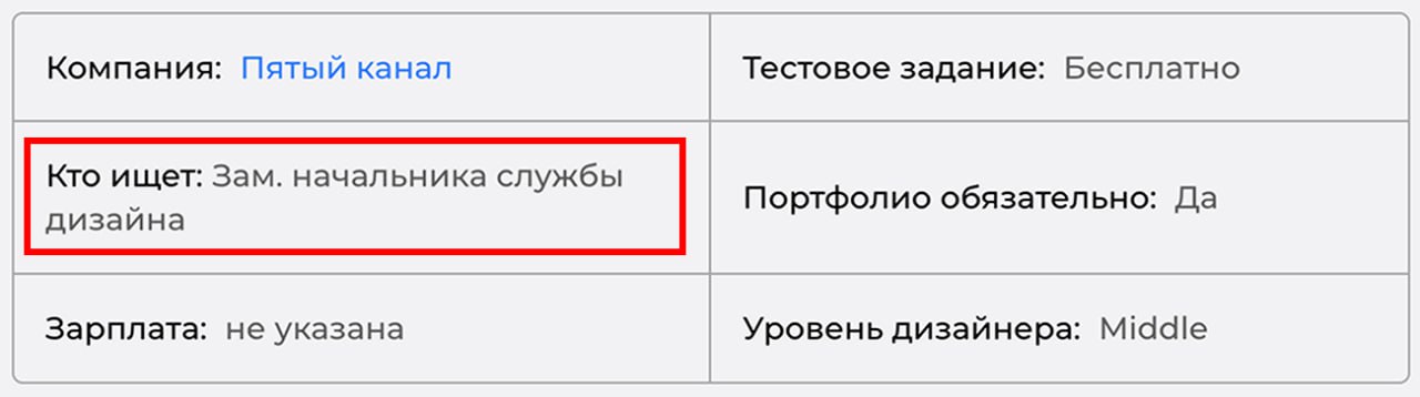 Из сегодняшней подборки особенно порадовала эта должность)
Службу дизайна еще не встречал) | Сетка — социальная сеть от hh.ru