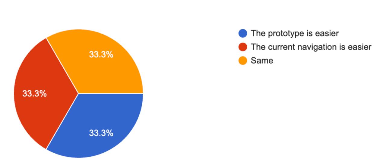 Data driven decision making иногда на хую вертел твои исследования. Живи с этим | Сетка — социальная сеть от hh.ru