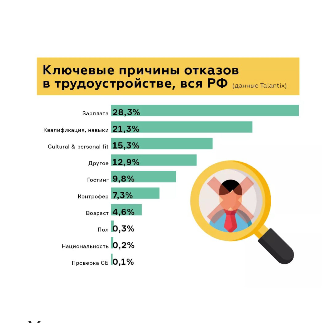 Самый главный страх при поиске работы.
Да,да. Страх отказа. При этом, он любит маскироваться и принимает самые разные формы.
Вот какие:
1️⃣ Я не подойду/ не соответствую требованиям работодателя | Сетка — социальная сеть от hh.ru