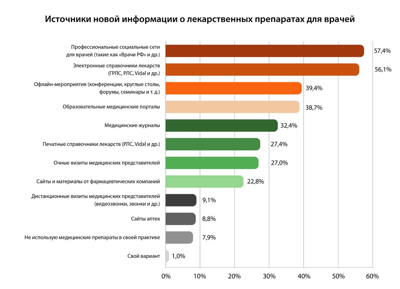 Я один испытываю испанский стыд от организаторов премий, которые раздают их себе, своим клиентам и партнерам? Ну или игр и викторин, где побеждают команды близкие к организаторов?
Ну или вот вам еще п... | Сетка — социальная сеть от hh.ru