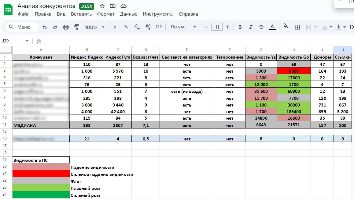 К нам за SEO обратилось туристическое агентство, продают туры от 500 000 руб.  
Общался с руководителем отдела маркетинга. Находятся в Екатеринбурге | Сетка — социальная сеть от hh.ru