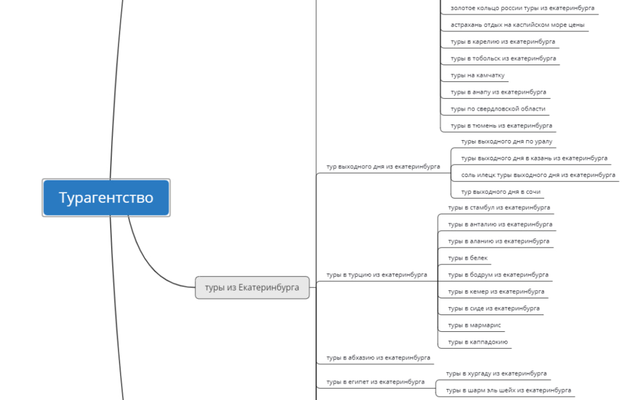 К нам за SEO обратилось туристическое агентство, продают туры от 500 000 руб.  
Общался с руководителем отдела маркетинга. Находятся в Екатеринбурге | Сетка — социальная сеть от hh.ru