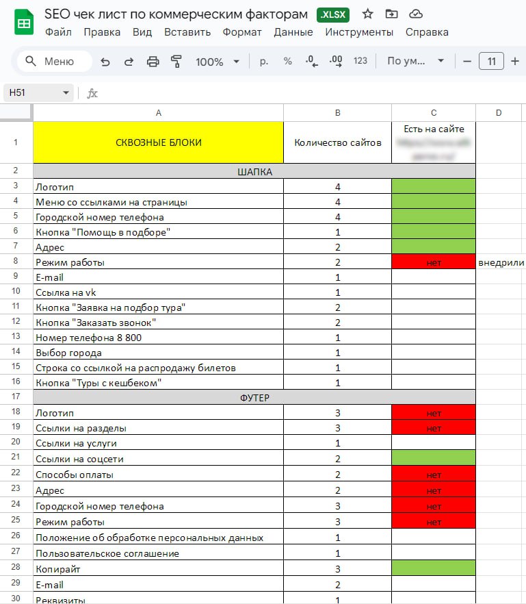 К нам за SEO обратилось туристическое агентство, продают туры от 500 000 руб.  
Общался с руководителем отдела маркетинга. Находятся в Екатеринбурге | Сетка — социальная сеть от hh.ru