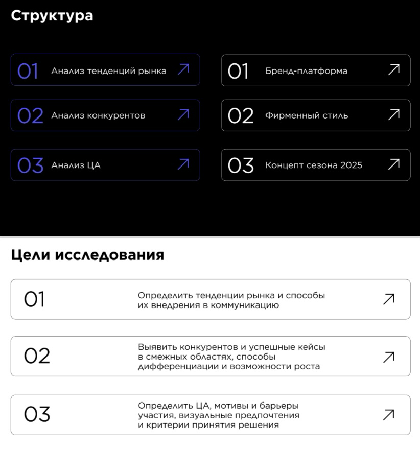 Концепция ребрендинга для премии «Бренд года в России» | Сетка — социальная сеть от hh.ru