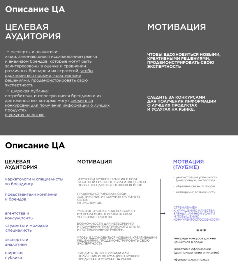 Концепция ребрендинга для премии «Бренд года в России» | Сетка — социальная сеть от hh.ru
