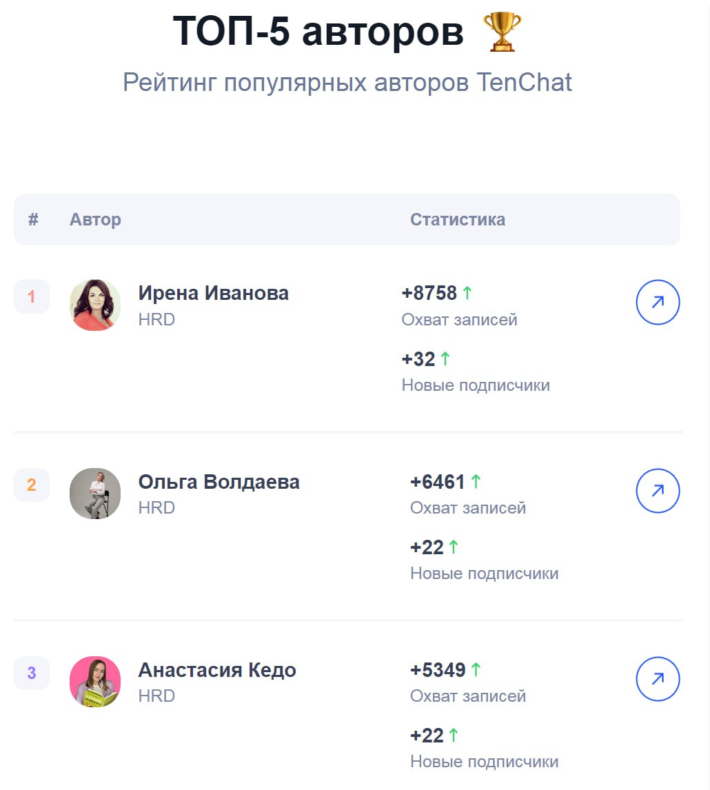 Благодарю TenChat за ваше внимание ❤️ | Сетка — социальная сеть от hh.ru