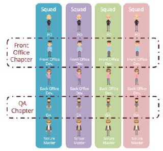 Структура в Spotify
В комментариях спросили: а что такое Tribe, Area, PIP?
Давайте расскажу на примере Spotify.
Когда-то это был маленький шведский стартап, который стрельнул и начал быстрый рост | Сетка — социальная сеть от hh.ru