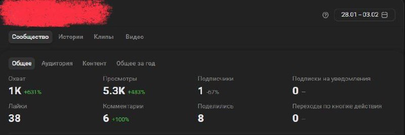 Игра на выживание. Современная эволюция бизнеса
Как маркетолог, я регулярно беру разные проекты | Сетка — социальная сеть от hh.ru