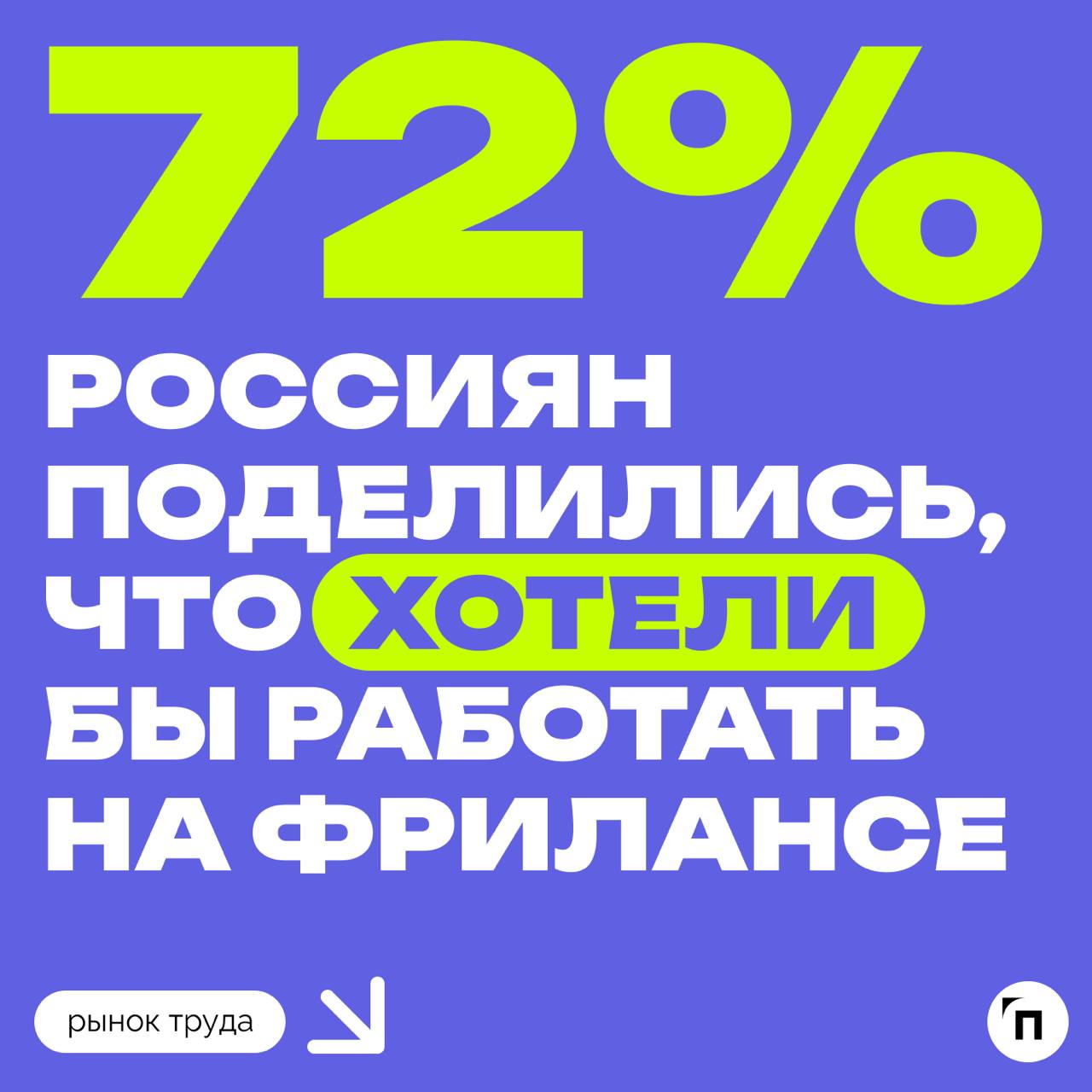 ❇️ Более половины россиян задумываются о переходе на фриланс
Сервис Работа.ру провел исследование и узнал, сколько россиян хотели бы работать на фрилансе | Сетка — социальная сеть от hh.ru