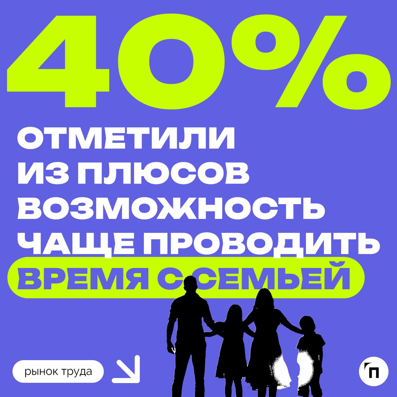 ❇️ Более половины россиян задумываются о переходе на фриланс
Сервис Работа.ру провел исследование и узнал, сколько россиян хотели бы работать на фрилансе | Сетка — социальная сеть от hh.ru