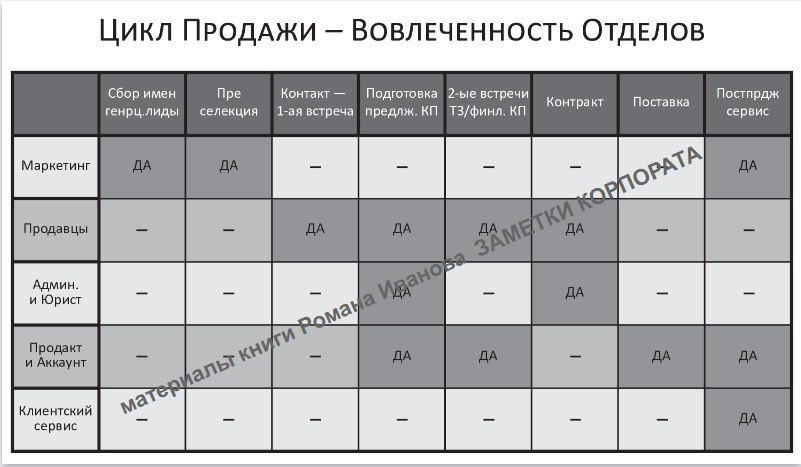 Конфликты между маркетологами и продавцами -  типичная ситуация почти в каждой компании, работающей как на рынке В2В, так и на рынке В2С | Сетка — социальная сеть от hh.ru