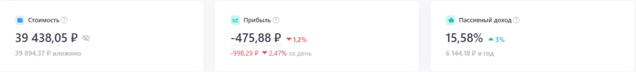 К сожалению без премиума не вмещаются скриншоты портфеля в пост ТГ.
Поэтому размещаю их вдогонку. В ближайший месяц оплачу премиум. | Сетка — социальная сеть от hh.ru