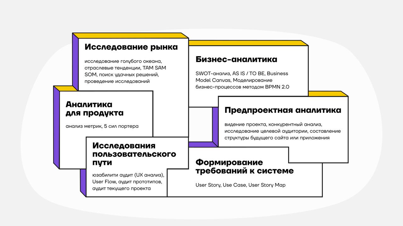 Какой IT-стартап открыть в 2025: тренды и идеи в новом году
Вот бы сейчас открыть стартап, чтобы он приносил тебе доход, а ты пил джус на Канарах... А как?
Все начинается с востребованной идеи | Сетка — социальная сеть от hh.ru