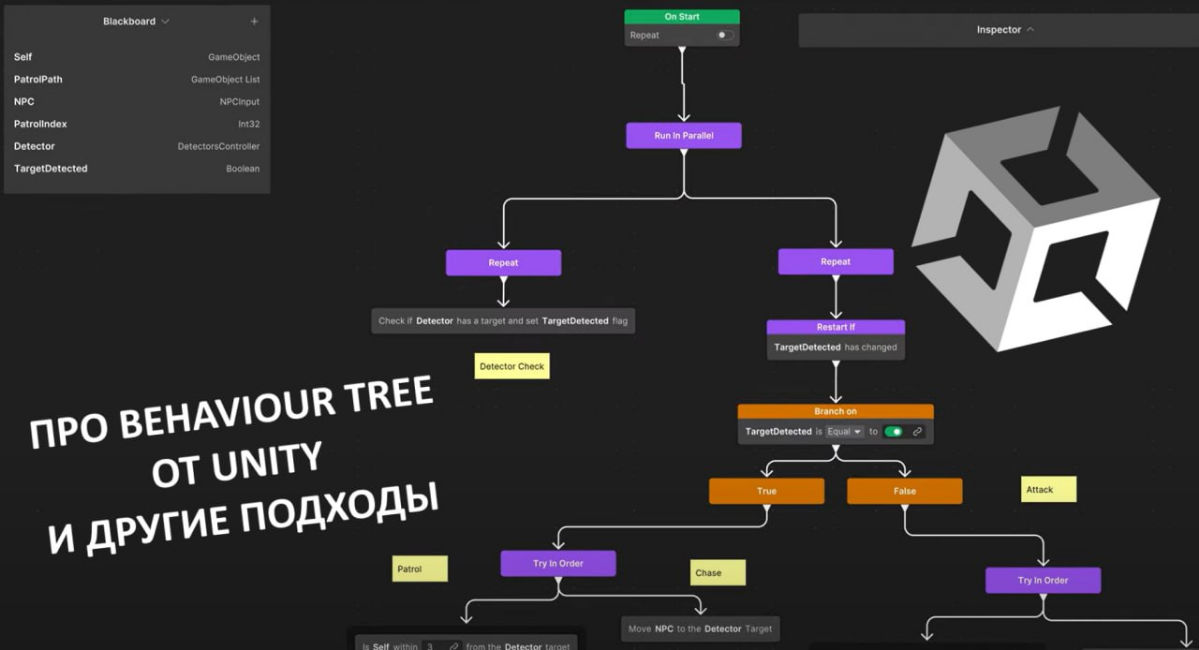 🌴 Про Behaviour Tree от Unity и другие подходы 🌴 | Сетка — социальная сеть от hh.ru