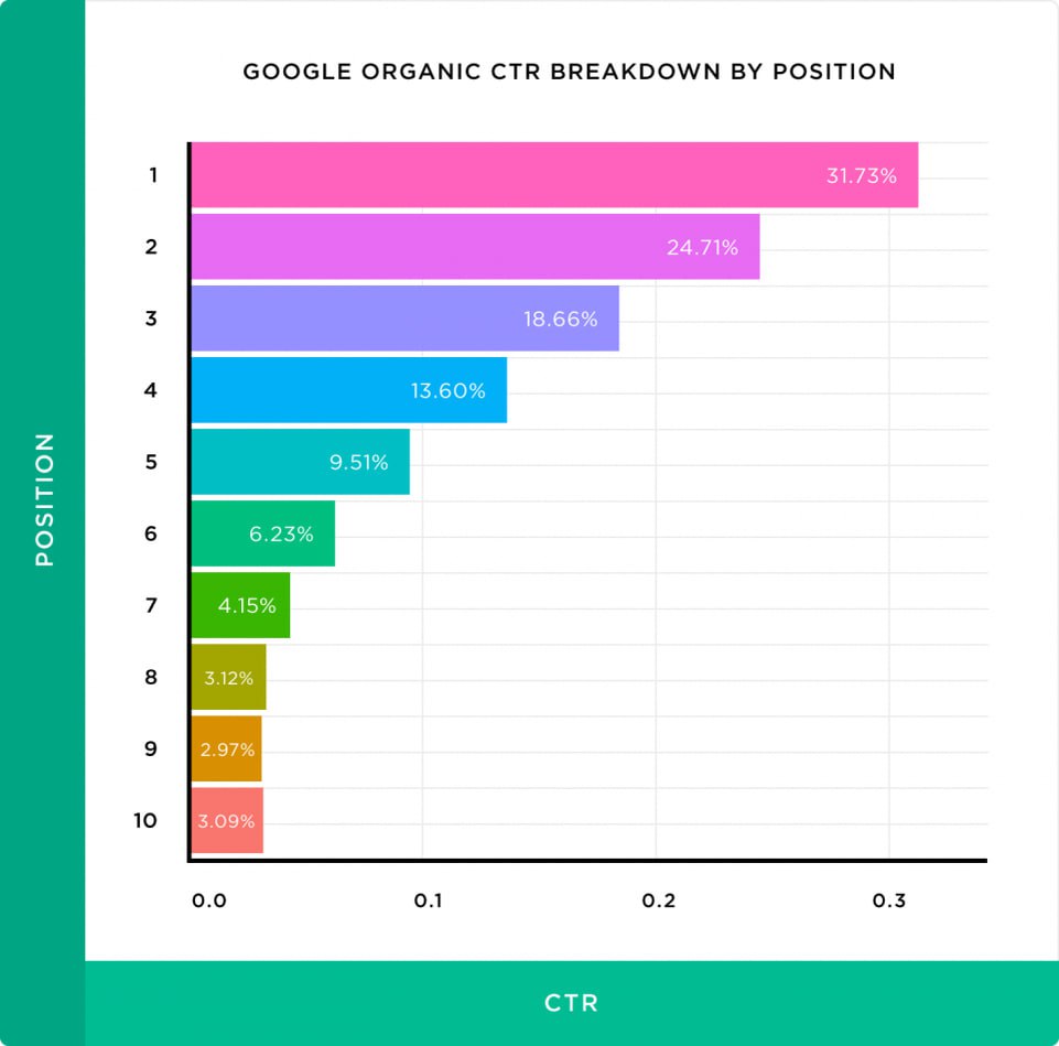 🚀 Нужно ли вашему сайту SEO? Или вы уже смирились с участью "второй страницы"?
Сегодня у нас разговор на больную тему: «А не проще ли забить на SEO и жить на рекламных лидах?»
Отвечаю, как есть: если ... | Сетка — социальная сеть от hh.ru
