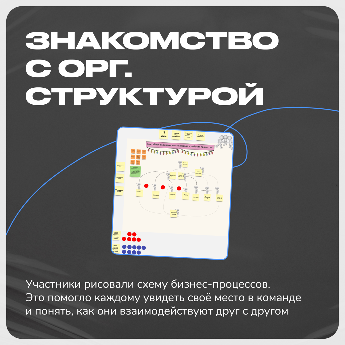 В декабре 2024 года я провела командную сессию для онлайн-школы немецкого языка «Alles klar» | Сетка — социальная сеть от hh.ru