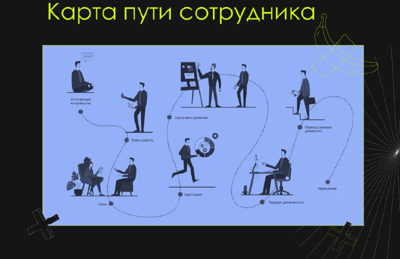📈 Цифровой HR: строим эффективную карту пути сотрудника и ключевые метрики + бонусом презентация от спикера
На конференции Human | Сетка — социальная сеть от hh.ru