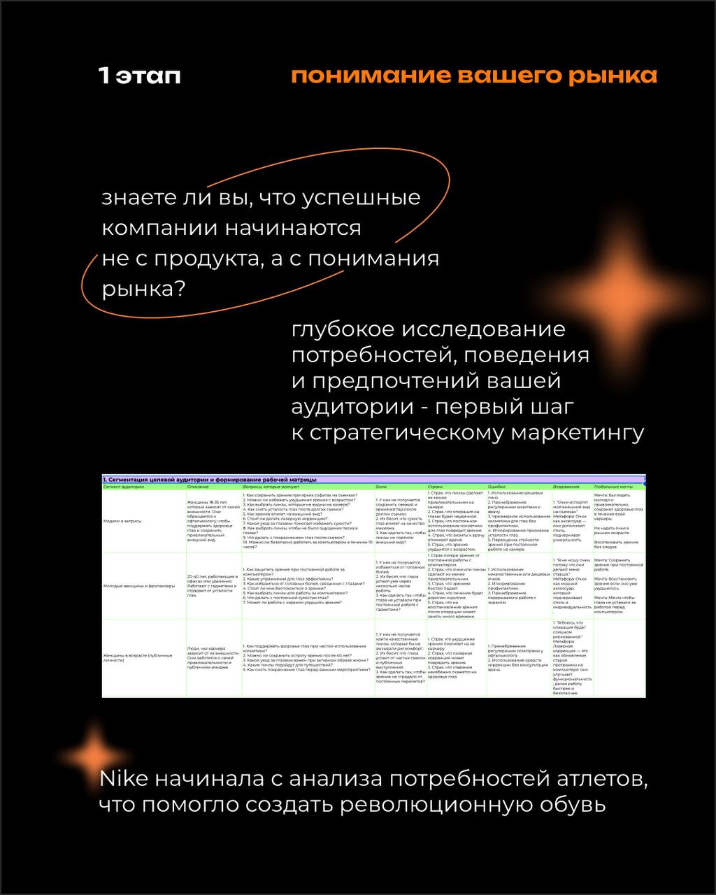 Как бренды используют стратегический маркетинг для привлечения и удержания клиентов?Разберем ключевые этапы на ярких примеров 👌🏻 | Сетка — социальная сеть от hh.ru