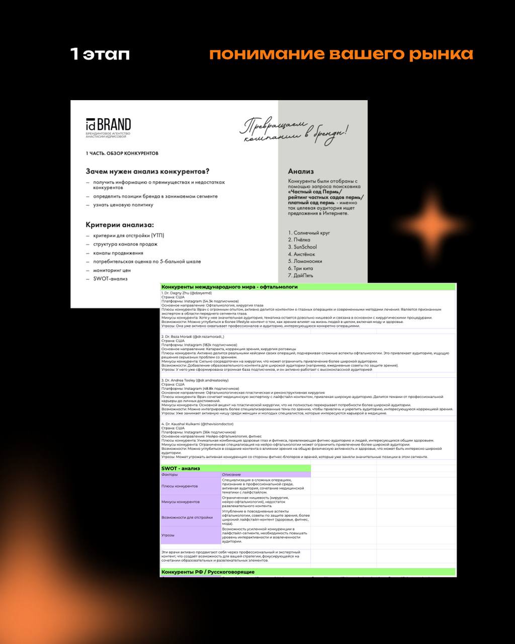 Как бренды используют стратегический маркетинг для привлечения и удержания клиентов?Разберем ключевые этапы на ярких примеров 👌🏻 | Сетка — социальная сеть от hh.ru