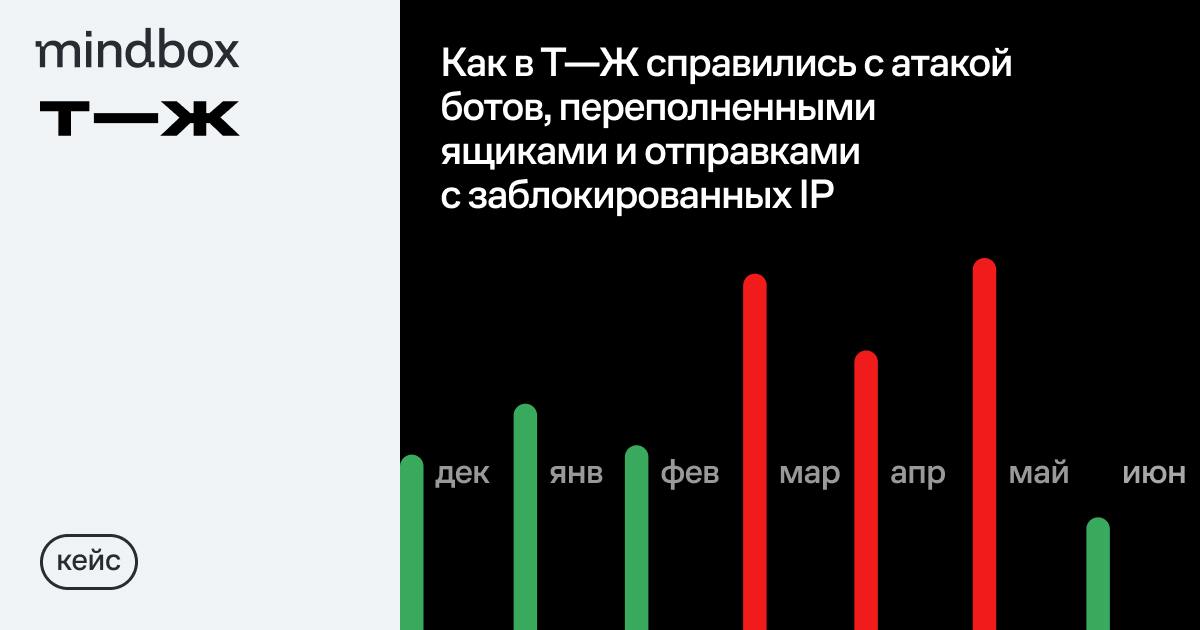 В два раза меньше недоставок и неотправок | Сетка — социальная сеть от hh.ru