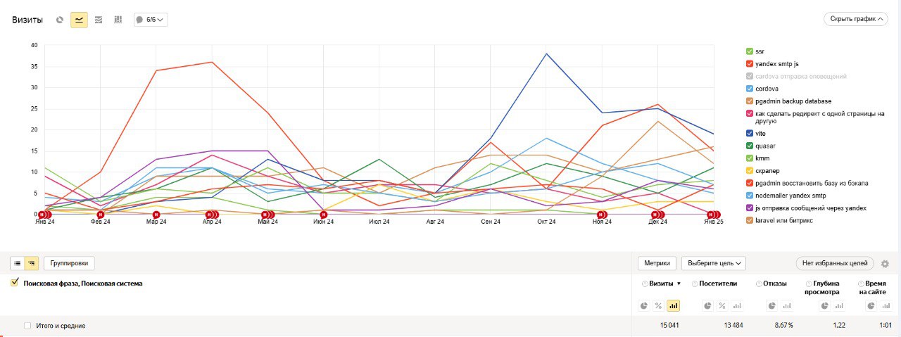Ваши программисты читают нас, а вы не знаете об этом))) Странное заявления, проверять, я конечно...
Да понятно, мы не статейный портал типа Хабра который генерит тысячами статьи или VC | Сетка — социальная сеть от hh.ru