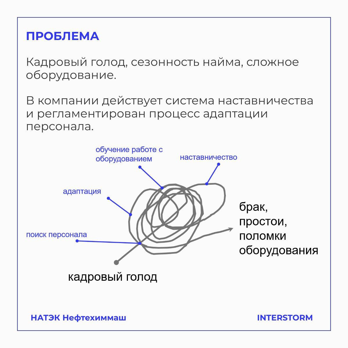 ИИ + сварщики+ Таганрог.. | Сетка — социальная сеть от hh.ru