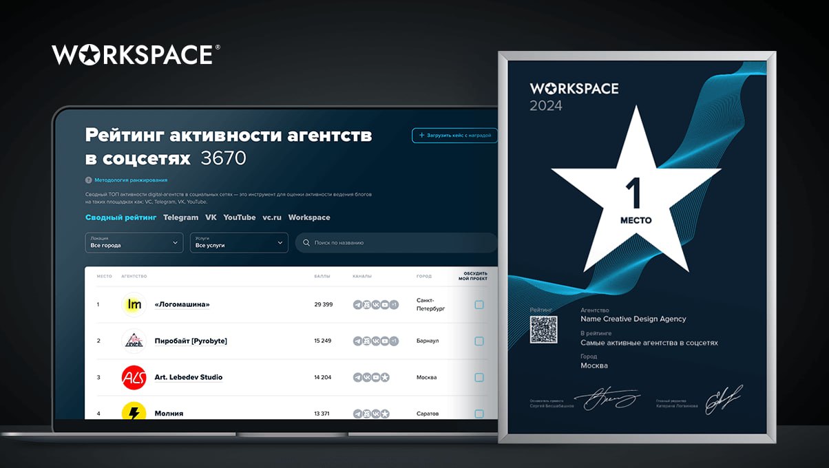 Рейтинги медийности Workspace
Ура-ура, подошло время первых в этом году активностей Workspace для диджитал-агентств и их сотрудников!
19 февраля мы планируем официально опубликовать одновременно 2 рей... | Сетка — социальная сеть от hh.ru