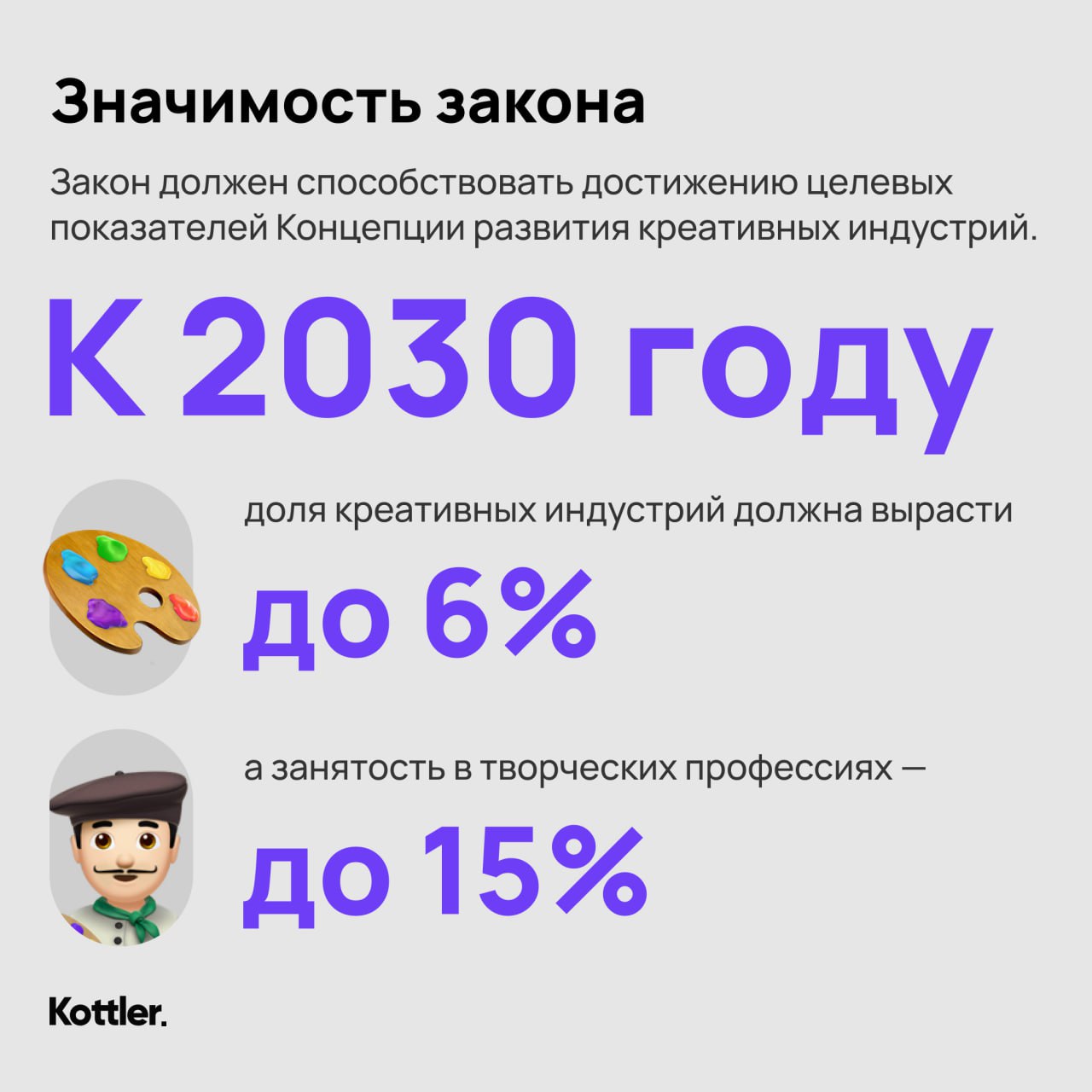 Закон о развитии креативных индустрий вступил в силу вчера, 5 февраля
Разбираемся в карточках, что нужно знать на текущий момент всем, кто работает с креативом и монетизирует свою творческую деятельно... | Сетка — социальная сеть от hh.ru