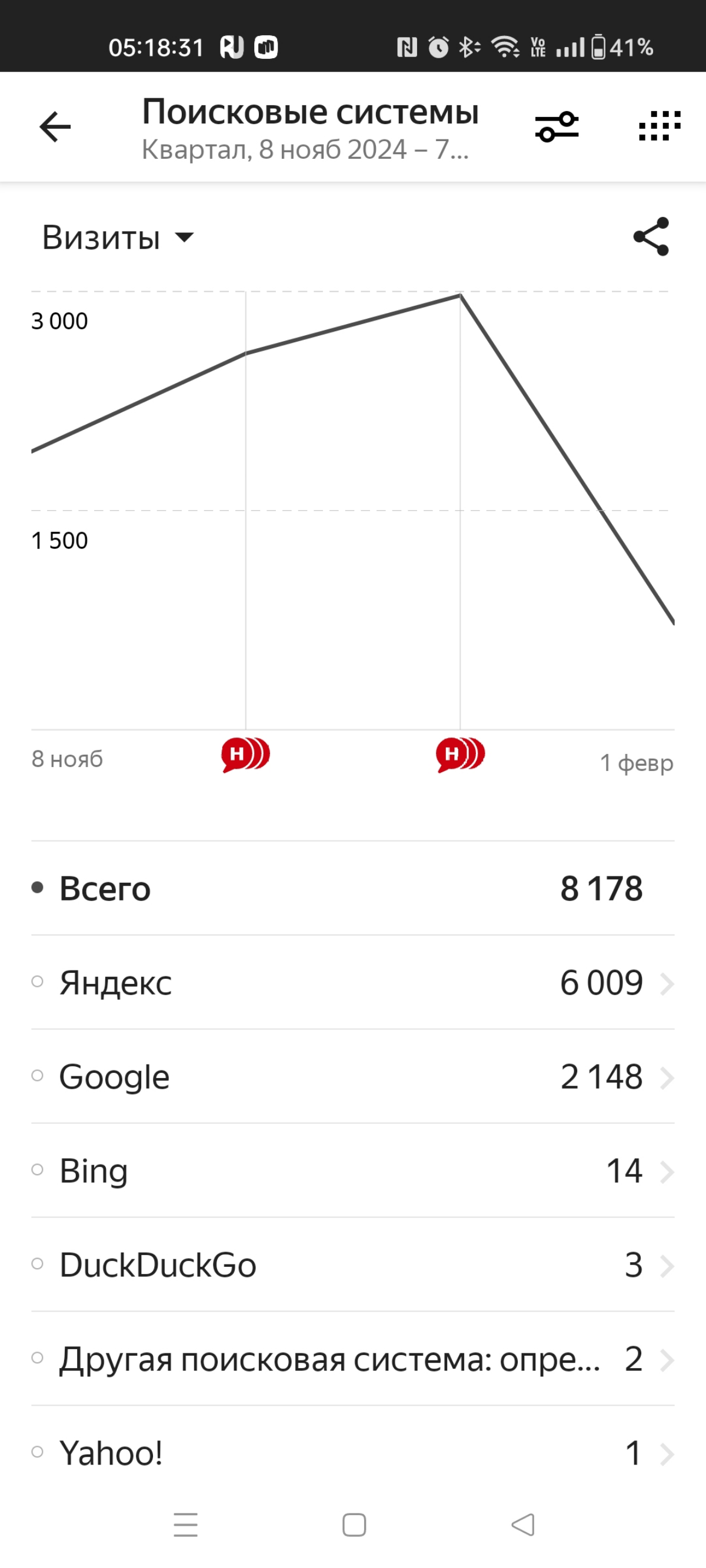 Как работать после других 10 SEOшников? | Сетка — социальная сеть от hh.ru