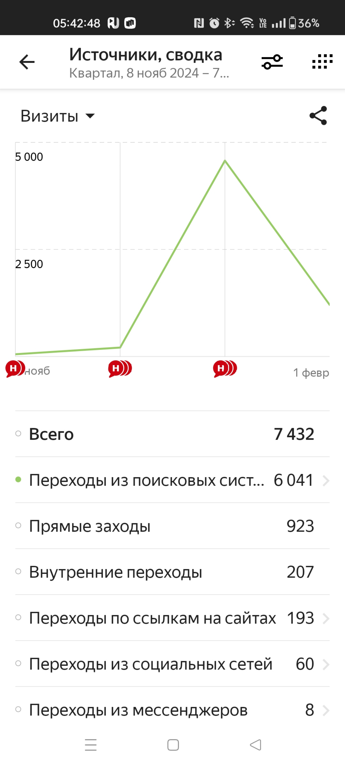 Когда лень мешает продвижению сайта | Сетка — социальная сеть от hh.ru