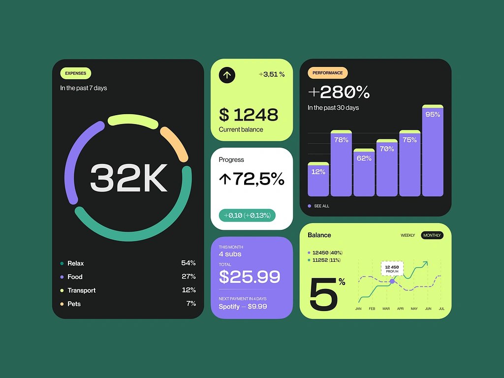 👀 Порция вдохновения для вас
👀 Автор: Victoria Grinevich
#вдохновение #ui #web #подборка #дизайн #mobile #figma | Сетка — социальная сеть от hh.ru