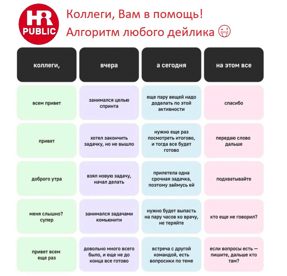 Коллеги, Вам в помощь!
Алгоритм любого дейлика 😜 | Сетка — социальная сеть от hh.ru