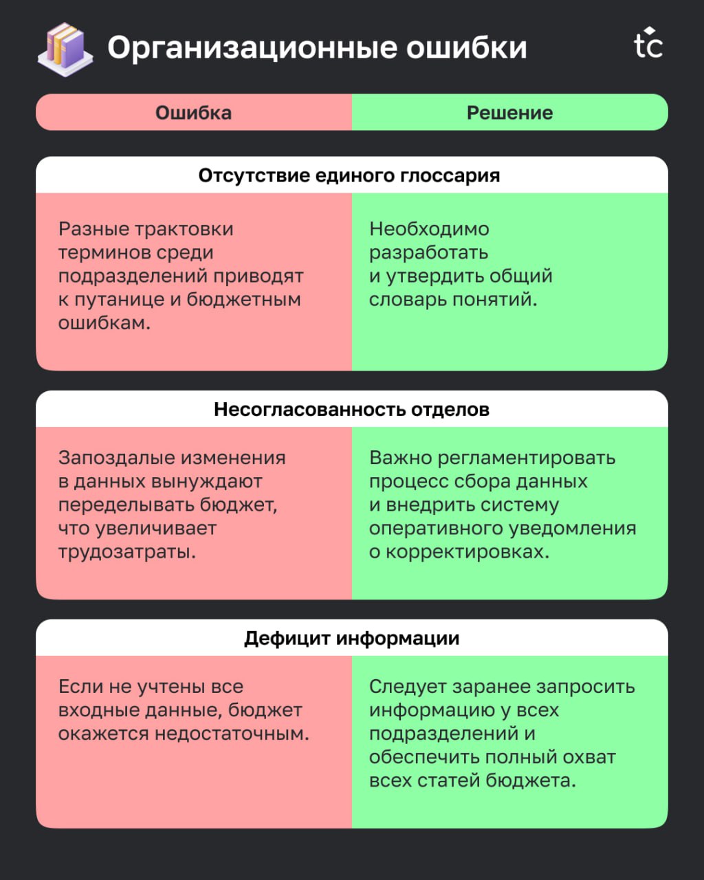 🫵🏻😢Вы тоже это делали?
Каждый, кто участвовал в составлении бюджета, хоть раз допускал сам или встречал ошибки коллег. Ошибки — это всегда неприятно | Сетка — социальная сеть от hh.ru
