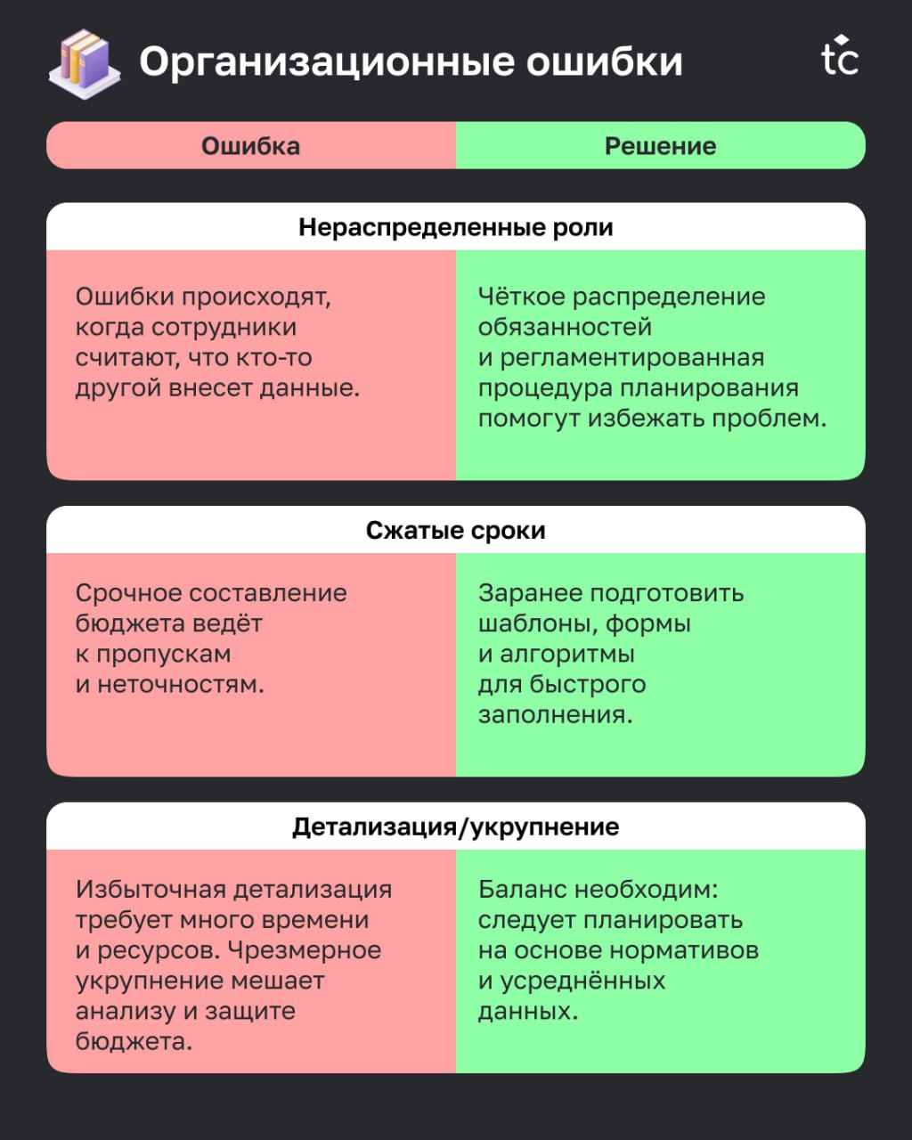🫵🏻😢Вы тоже это делали?
Каждый, кто участвовал в составлении бюджета, хоть раз допускал сам или встречал ошибки коллег. Ошибки — это всегда неприятно | Сетка — социальная сеть от hh.ru