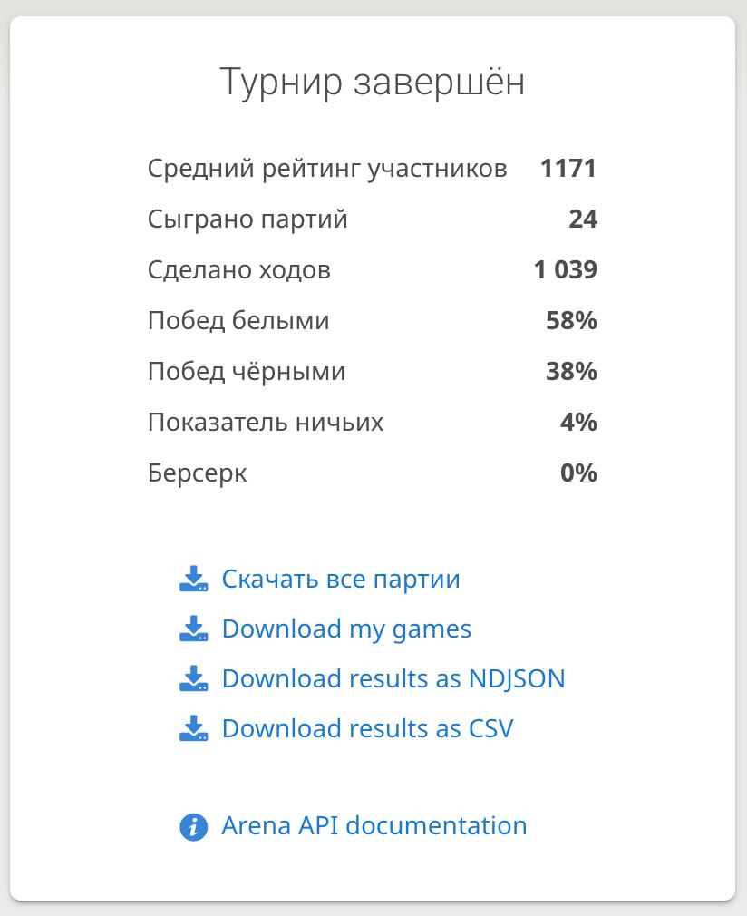 Недавно у нас произошло большое событие!
Первый шахматный турнир в Пруфтеке🔥
Это было правда круто, сразились участники разных уровней, но благодаря платформе, они быстро распределились, благодаря пла... | Сетка — социальная сеть от hh.ru