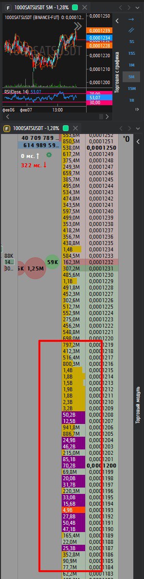Коллеги всем привет там на SpreadFighter 2 | Сетка — социальная сеть от hh.ru
