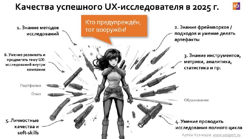 📣 Вот и прошёл наш вебинар “Качества успешного UX-исследователя в 2025 году” и мы делимся его материалами: видео и слайды | Сетка — социальная сеть от hh.ru