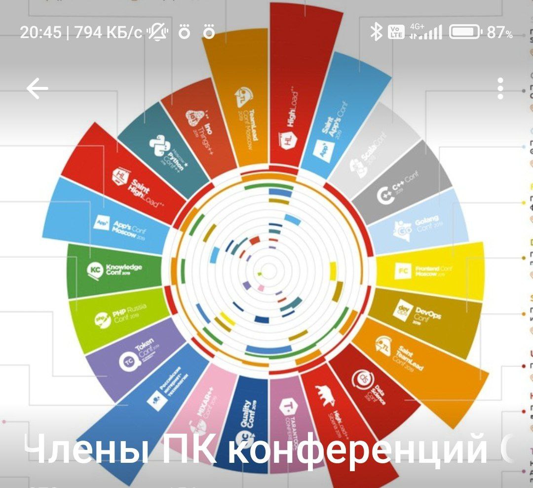 Классная новость, меня включили в программный комитет одной из конференций Онтико!
Это те, кто делает кучу конференций с картинки)
Очень рада поработать с крутыми специалистами)
Пока была всего одна в... | Сетка — социальная сеть от hh.ru