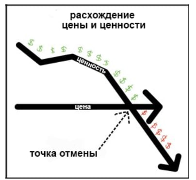 «Причина, по которой люди покупают что-либо, заключается в получении выгодного оффера | Сетка — социальная сеть от hh.ru