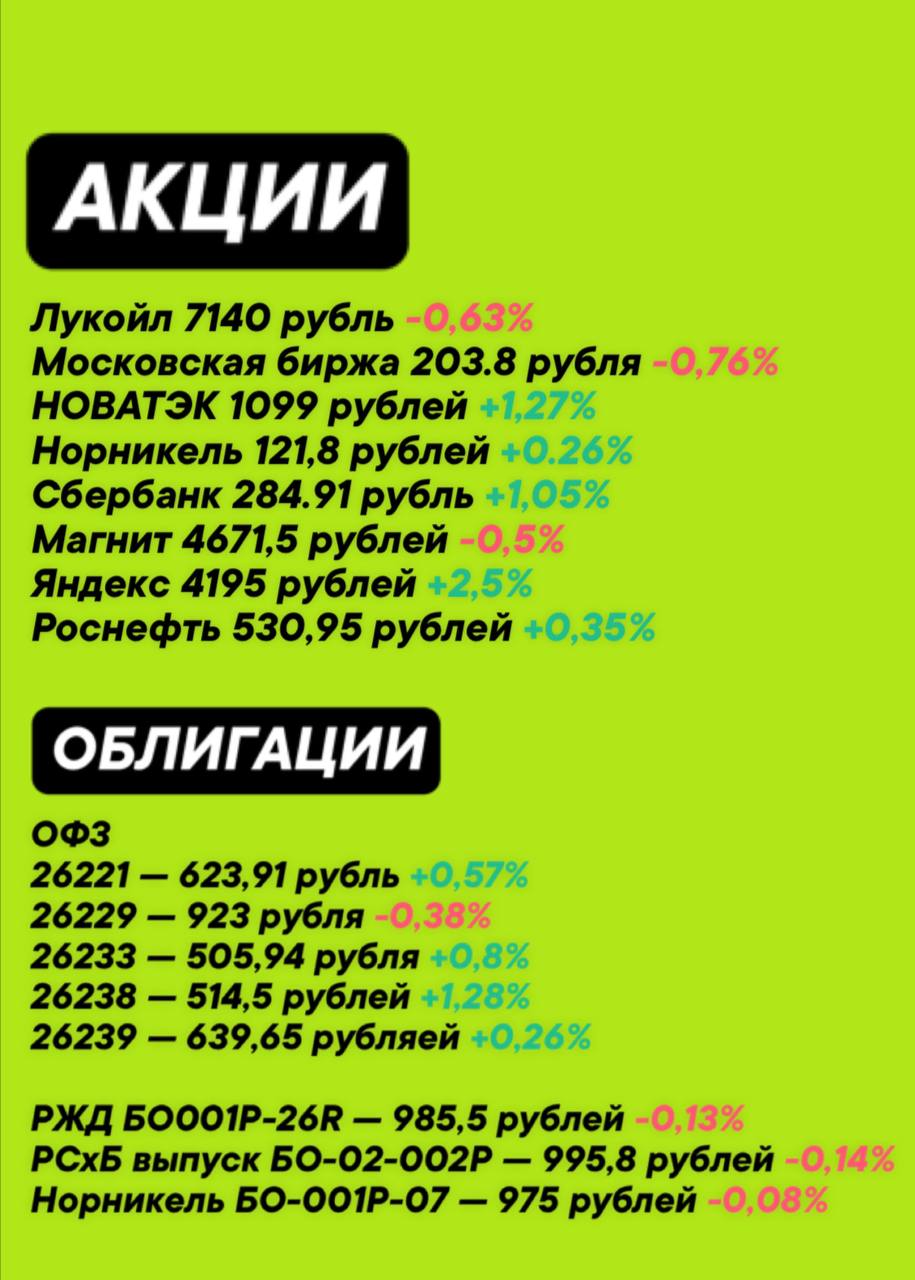 Результаты за неделю 📊 | Сетка — социальная сеть от hh.ru