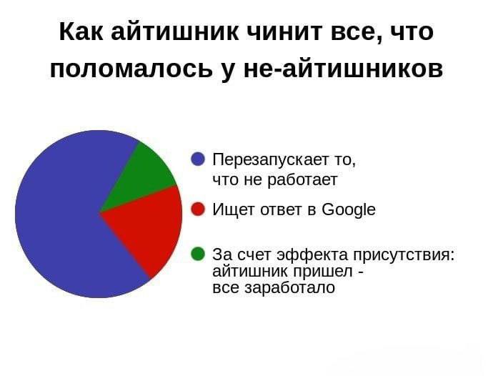 #IT
😁 За минуту до созвона • Мемы | Сетка — социальная сеть от hh.ru