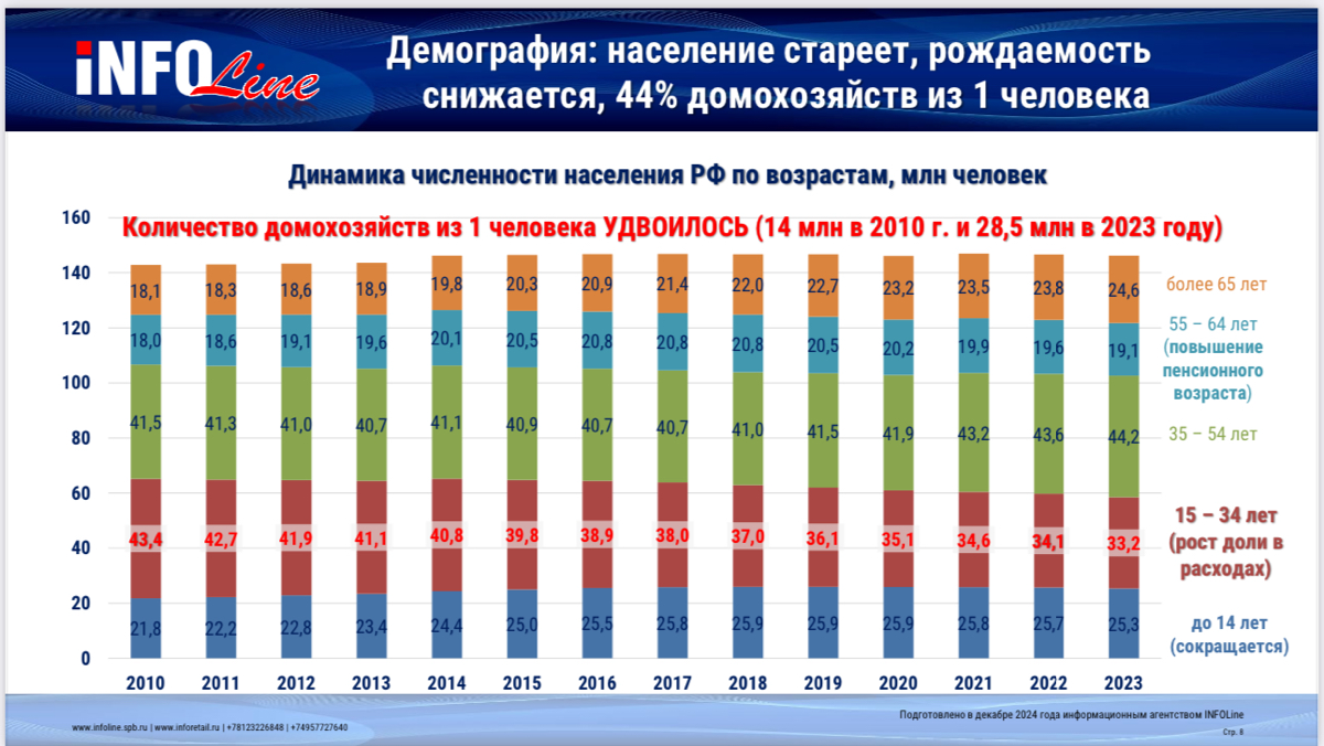 Всем субботний e-com!
Пора немного поговорить про итоги прошедшего года по версии InfoLine. Лонгрид разбитый на 2 части и дополненный личными комментариями | Сетка — социальная сеть от hh.ru