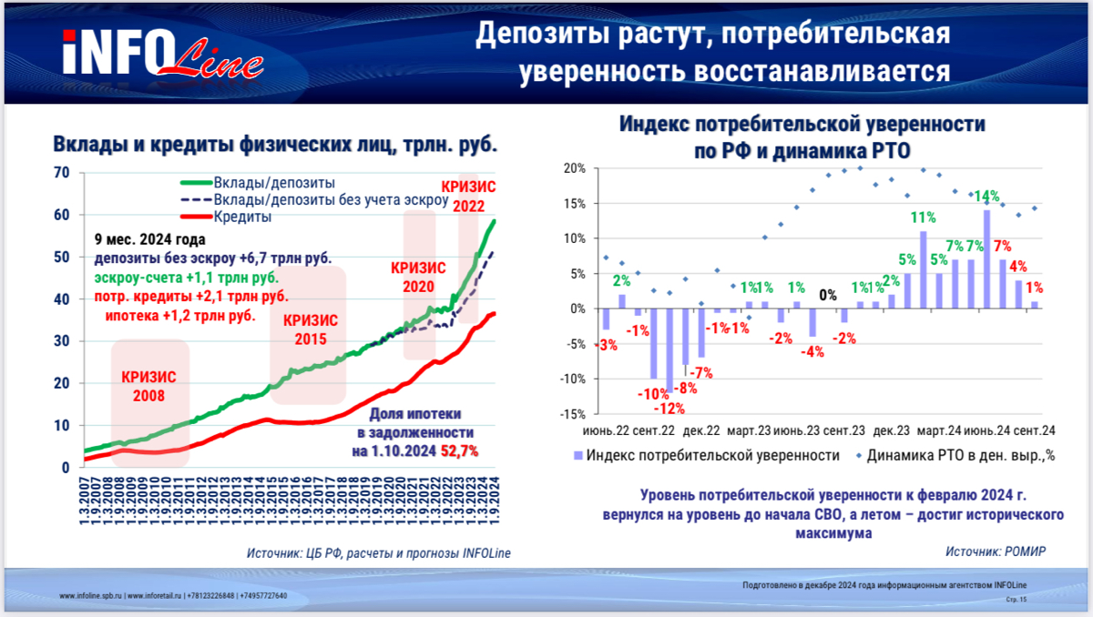 Всем субботний e-com!
Пора немного поговорить про итоги прошедшего года по версии InfoLine. Лонгрид разбитый на 2 части и дополненный личными комментариями | Сетка — социальная сеть от hh.ru