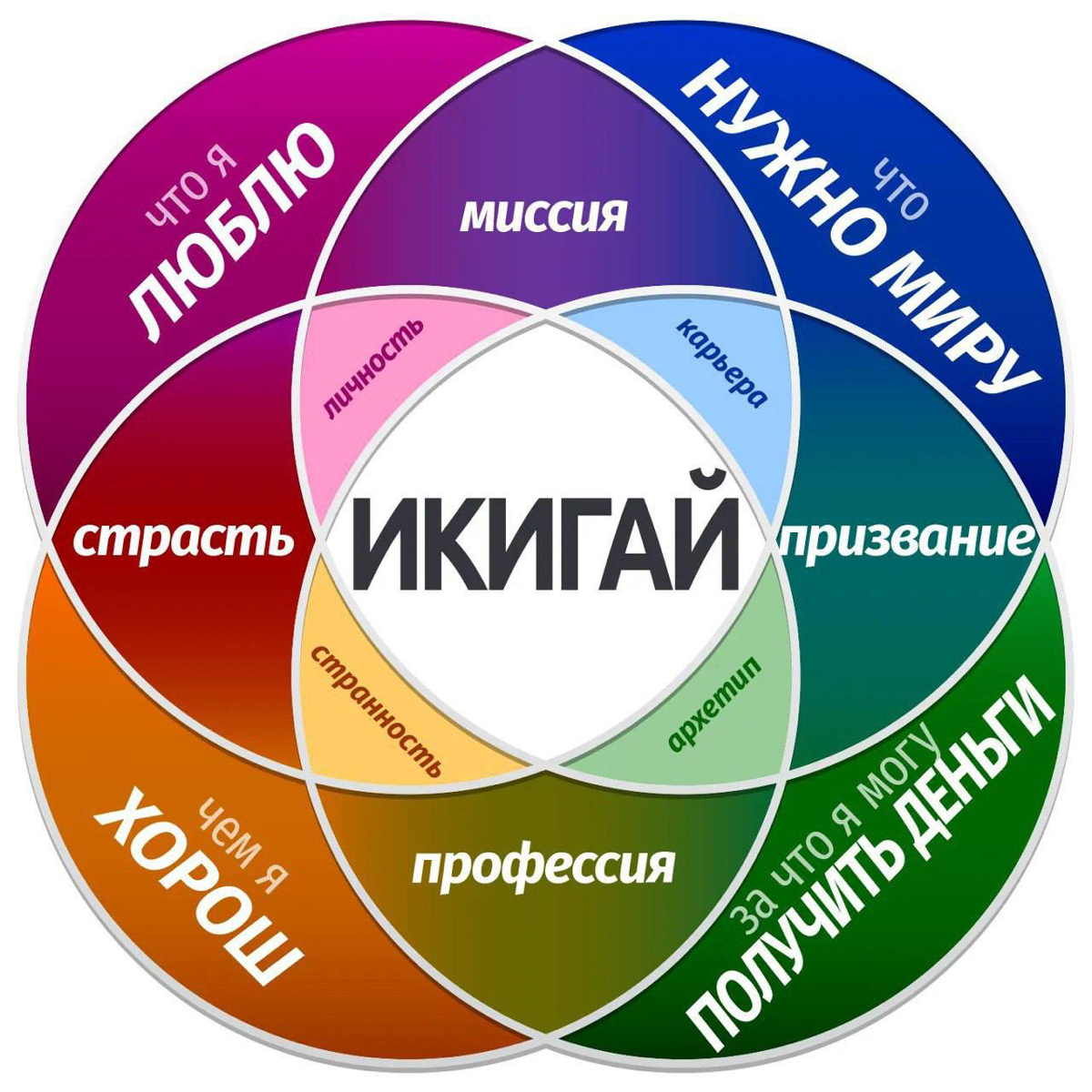 ИКИГАЙ - восточная мудрость доступная каждому. | Сетка — социальная сеть от hh.ru